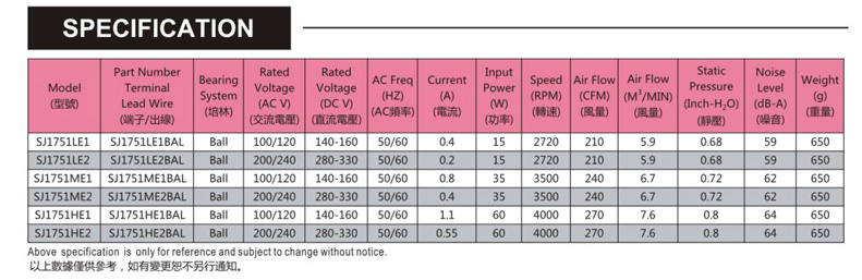 台灣香蕉视频APP黄色片SJ1751HE2-AEC軸流風機