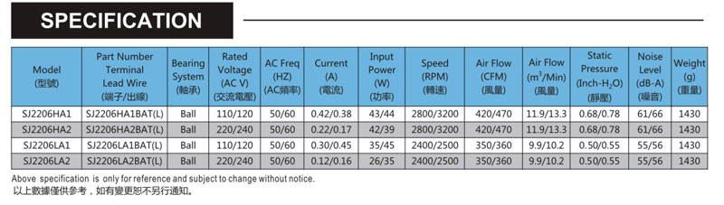 台灣香蕉视频APP黄色片SJ2206HA2-鐵葉風機