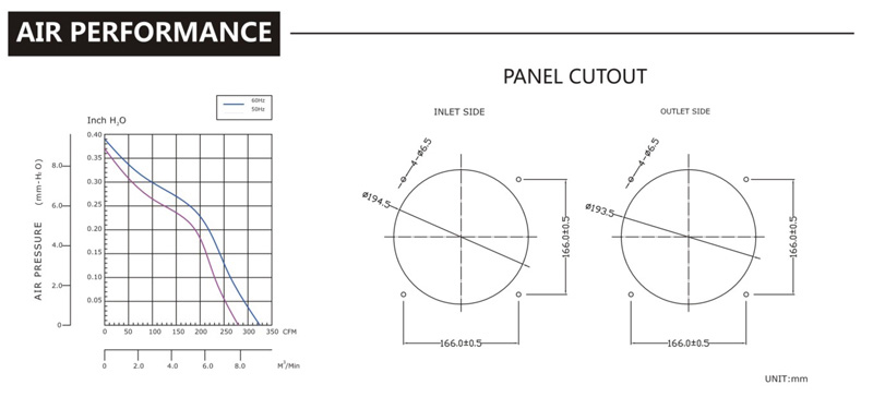 台灣香蕉视频APP黄色片AC2206方形-鐵葉風機